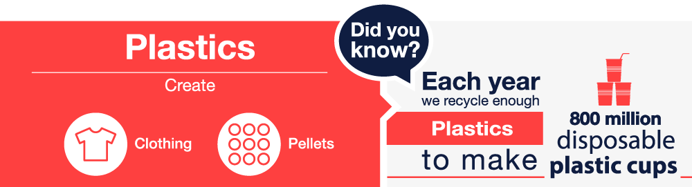 Events infographic showing plastics information on a red background with white text