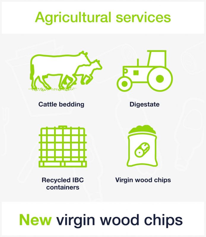 Binn-Website-Services-PageGraphic-0518-v1.1-AgriculturalServices